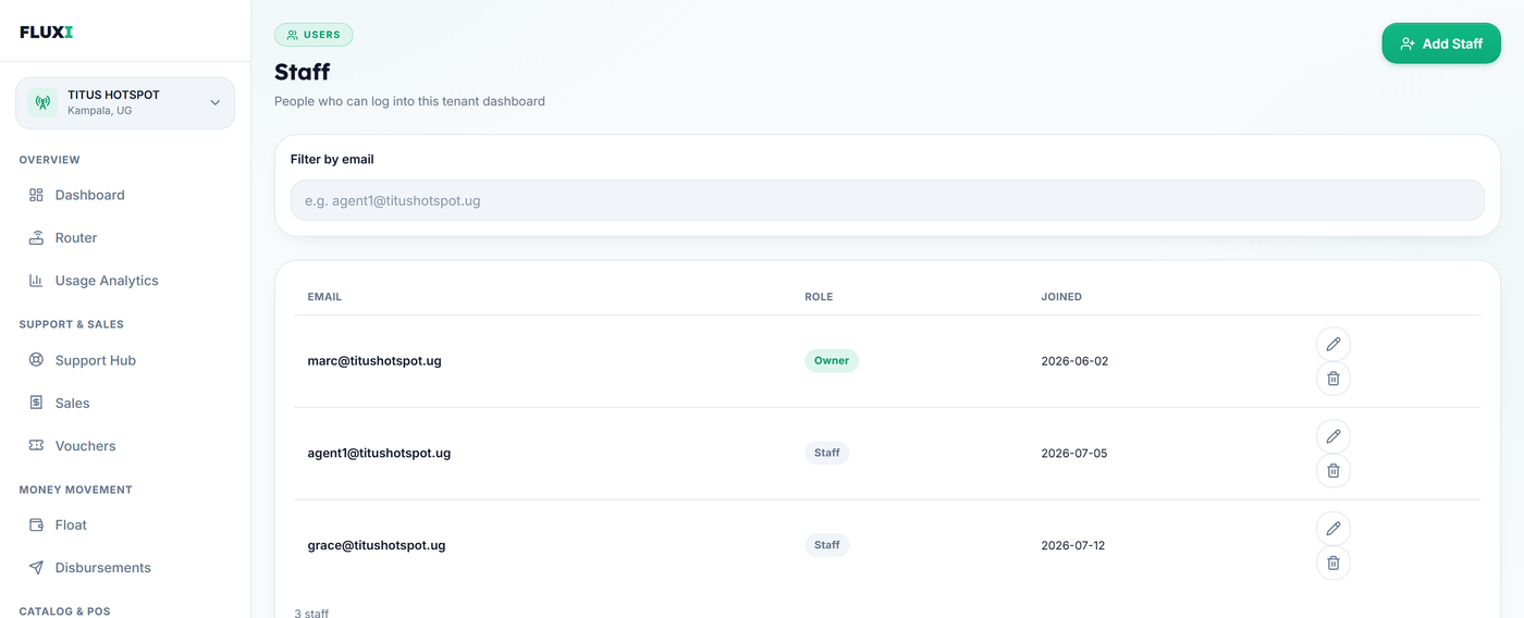 FLUXI staff page: staff accounts with role and join date